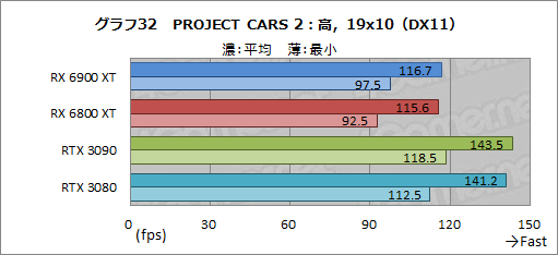 画像ギャラリー No.052のサムネイル画像 / 「Radeon RX 6900 XT」レビュー。フルスペック版Navi 2X搭載のRadeon最上位モデルは,GeForce RTX 3090と戦える製品なのか
