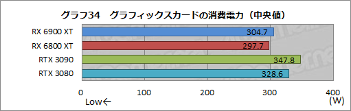 画像ギャラリー No.054のサムネイル画像 / 「Radeon RX 6900 XT」レビュー。フルスペック版Navi 2X搭載のRadeon最上位モデルは,GeForce RTX 3090と戦える製品なのか
