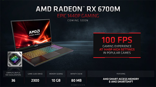 ꡼ No.010Υͥ / AMDΡPCRadeon RX 6000Mץ꡼ȯɽDLSSйǽΡFidelityFX Super Resolutionפޤʤо