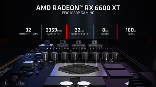 ꡼ No.003Υͥ / MSIRadeon RX 6600 XT GAMING X 8GBץӥ塼˾Υߥɥ륯饹ԾNavi 2XGeForce RTX 3060廊Τ
