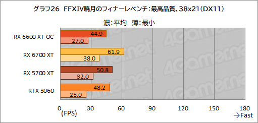 ꡼ No.034Υͥ / MSIRadeon RX 6600 XT GAMING X 8GBץӥ塼˾Υߥɥ륯饹ԾNavi 2XGeForce RTX 3060廊Τ