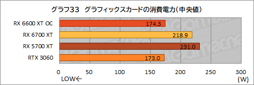 ꡼ No.041Υͥ / MSIRadeon RX 6600 XT GAMING X 8GBץӥ塼˾Υߥɥ륯饹ԾNavi 2XGeForce RTX 3060廊Τ