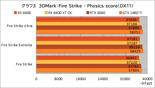 ꡼ No.020Υͥ / Radeon RX 6600ܥɡPULSE RX 6600 Gamingץӥ塼̥ǥGeForce RTX 3060Ȥǽõ