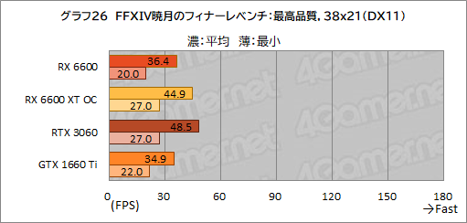 ꡼ No.043Υͥ / Radeon RX 6600ܥɡPULSE RX 6600 Gamingץӥ塼̥ǥGeForce RTX 3060Ȥǽõ