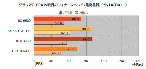 ꡼ No.044Υͥ / Radeon RX 6600ܥɡPULSE RX 6600 Gamingץӥ塼̥ǥGeForce RTX 3060Ȥǽõ