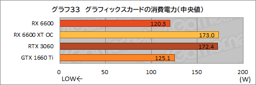 ꡼ No.050Υͥ / Radeon RX 6600ܥɡPULSE RX 6600 Gamingץӥ塼̥ǥGeForce RTX 3060Ȥǽõ