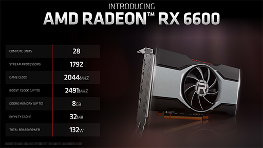꡼ No.003Υͥ / AMDGPURadeon RX 6600פȯɽGeForce RTX 3060ĩ魯Navi 2XΥȥ꡼ߥɥ륯饹GPU