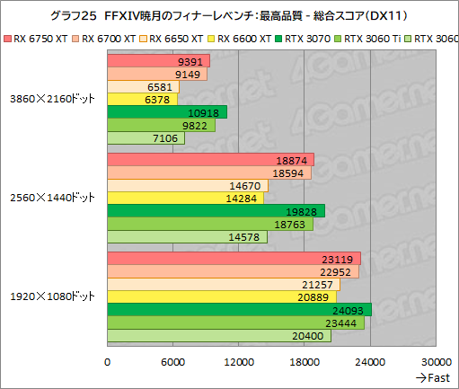 ꡼ No.055Υͥ / Radeon RX 6750 XT6650 XTо졣ASUSDUAL-RX6750XT-O12GפȡDUAL-RX6650XT-O8GפRTX 3070/3060Ȥǽõ