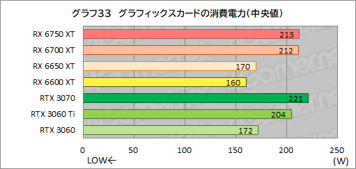 ꡼ No.063Υͥ / Radeon RX 6750 XT6650 XTо졣ASUSDUAL-RX6750XT-O12GפȡDUAL-RX6650XT-O8GפRTX 3070/3060Ȥǽõ