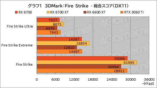 ꡼ No.015Υͥ / ͻָRX 6700ܥɡRD-RX6700-E10GB/DFץӥ塼٤ƤRX 6700̵ɤΥߥɥ륯饹ԾˤΩ֤ϡ