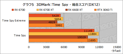 ꡼ No.019Υͥ / ͻָRX 6700ܥɡRD-RX6700-E10GB/DFץӥ塼٤ƤRX 6700̵ɤΥߥɥ륯饹ԾˤΩ֤ϡ