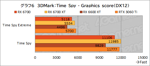 ꡼ No.020Υͥ / ͻָRX 6700ܥɡRD-RX6700-E10GB/DFץӥ塼٤ƤRX 6700̵ɤΥߥɥ륯饹ԾˤΩ֤ϡ