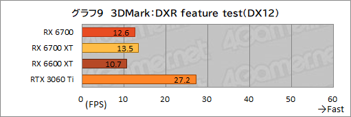 ꡼ No.023Υͥ / ͻָRX 6700ܥɡRD-RX6700-E10GB/DFץӥ塼٤ƤRX 6700̵ɤΥߥɥ륯饹ԾˤΩ֤ϡ
