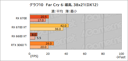 ꡼ No.024Υͥ / ͻָRX 6700ܥɡRD-RX6700-E10GB/DFץӥ塼٤ƤRX 6700̵ɤΥߥɥ륯饹ԾˤΩ֤ϡ