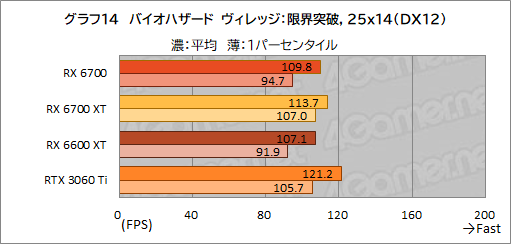 ꡼ No.028Υͥ / ͻָRX 6700ܥɡRD-RX6700-E10GB/DFץӥ塼٤ƤRX 6700̵ɤΥߥɥ륯饹ԾˤΩ֤ϡ