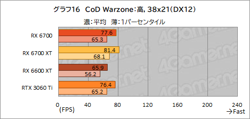 ꡼ No.030Υͥ / ͻָRX 6700ܥɡRD-RX6700-E10GB/DFץӥ塼٤ƤRX 6700̵ɤΥߥɥ륯饹ԾˤΩ֤ϡ