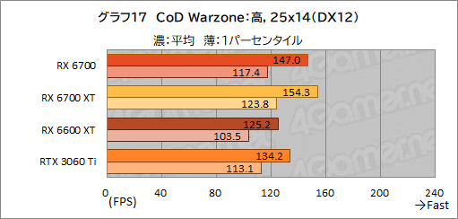 ꡼ No.031Υͥ / ͻָRX 6700ܥɡRD-RX6700-E10GB/DFץӥ塼٤ƤRX 6700̵ɤΥߥɥ륯饹ԾˤΩ֤ϡ