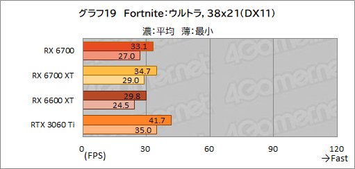 ꡼ No.033Υͥ / ͻָRX 6700ܥɡRD-RX6700-E10GB/DFץӥ塼٤ƤRX 6700̵ɤΥߥɥ륯饹ԾˤΩ֤ϡ