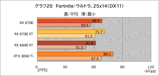 ꡼ No.034Υͥ / ͻָRX 6700ܥɡRD-RX6700-E10GB/DFץӥ塼٤ƤRX 6700̵ɤΥߥɥ륯饹ԾˤΩ֤ϡ