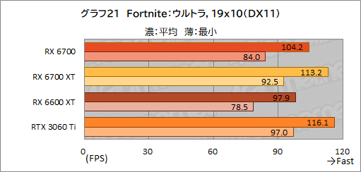 ꡼ No.035Υͥ / ͻָRX 6700ܥɡRD-RX6700-E10GB/DFץӥ塼٤ƤRX 6700̵ɤΥߥɥ륯饹ԾˤΩ֤ϡ