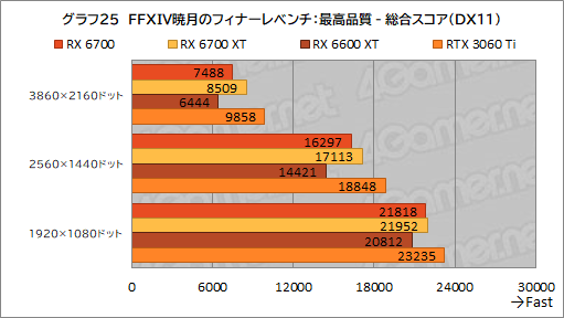 ꡼ No.039Υͥ / ͻָRX 6700ܥɡRD-RX6700-E10GB/DFץӥ塼٤ƤRX 6700̵ɤΥߥɥ륯饹ԾˤΩ֤ϡ