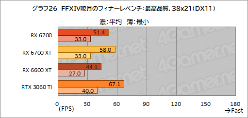 ꡼ No.040Υͥ / ͻָRX 6700ܥɡRD-RX6700-E10GB/DFץӥ塼٤ƤRX 6700̵ɤΥߥɥ륯饹ԾˤΩ֤ϡ