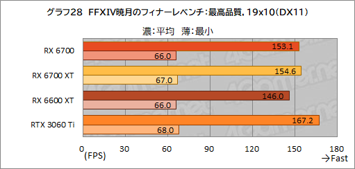 ꡼ No.042Υͥ / ͻָRX 6700ܥɡRD-RX6700-E10GB/DFץӥ塼٤ƤRX 6700̵ɤΥߥɥ륯饹ԾˤΩ֤ϡ