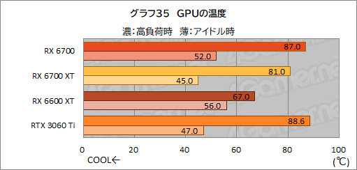 ꡼ No.049Υͥ / ͻָRX 6700ܥɡRD-RX6700-E10GB/DFץӥ塼٤ƤRX 6700̵ɤΥߥɥ륯饹ԾˤΩ֤ϡ