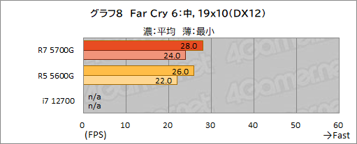 ꡼ No.019Υͥ / Ryzen 7 5700Gץӥ塼CPUȤ߹ޤ줿GPUǡɤΥϲŬ˥ץ쥤ǤΤ