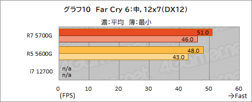 ꡼ No.021Υͥ / Ryzen 7 5700Gץӥ塼CPUȤ߹ޤ줿GPUǡɤΥϲŬ˥ץ쥤ǤΤ