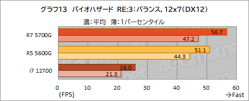 ꡼ No.024Υͥ / Ryzen 7 5700Gץӥ塼CPUȤ߹ޤ줿GPUǡɤΥϲŬ˥ץ쥤ǤΤ