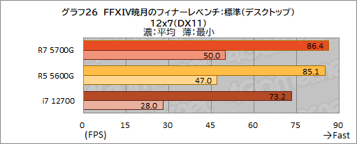 ꡼ No.037Υͥ / Ryzen 7 5700Gץӥ塼CPUȤ߹ޤ줿GPUǡɤΥϲŬ˥ץ쥤ǤΤ