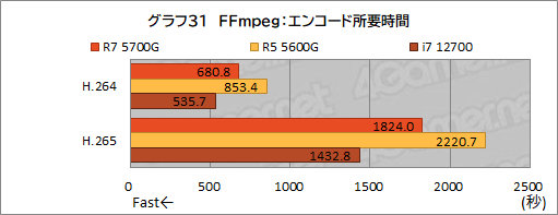 ꡼ No.042Υͥ / Ryzen 7 5700Gץӥ塼CPUȤ߹ޤ줿GPUǡɤΥϲŬ˥ץ쥤ǤΤ