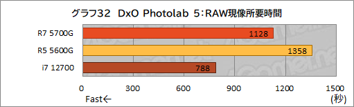 ꡼ No.043Υͥ / Ryzen 7 5700Gץӥ塼CPUȤ߹ޤ줿GPUǡɤΥϲŬ˥ץ쥤ǤΤ