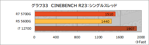 ꡼ No.044Υͥ / Ryzen 7 5700Gץӥ塼CPUȤ߹ޤ줿GPUǡɤΥϲŬ˥ץ쥤ǤΤ