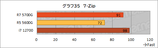 ꡼ No.047Υͥ / Ryzen 7 5700Gץӥ塼CPUȤ߹ޤ줿GPUǡɤΥϲŬ˥ץ쥤ǤΤ
