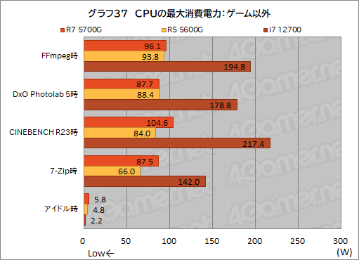 ꡼ No.049Υͥ / Ryzen 7 5700Gץӥ塼CPUȤ߹ޤ줿GPUǡɤΥϲŬ˥ץ쥤ǤΤ