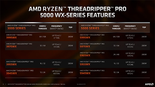 ꡼ No.003Υͥ / AMDCPUThreadripper PRO 5000WXץ꡼ȯɽZen 3Υơץå