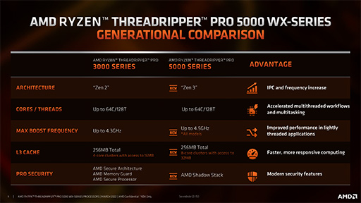 ꡼ No.004Υͥ / AMDCPUThreadripper PRO 5000WXץ꡼ȯɽZen 3Υơץå