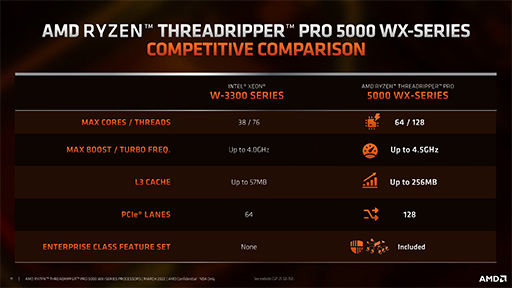 ꡼ No.007Υͥ / AMDCPUThreadripper PRO 5000WXץ꡼ȯɽZen 3Υơץå