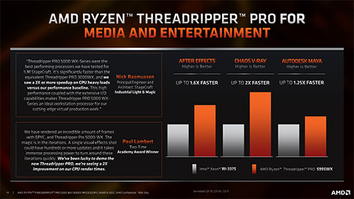 ꡼ No.008Υͥ / AMDCPUThreadripper PRO 5000WXץ꡼ȯɽZen 3Υơץå