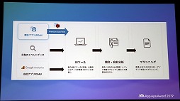 画像ギャラリー No.022のサムネイル画像 / フラーが「App Ape Award 2019」を開催。ゲーム オブ・ザ・イヤーを受賞したのは「ドラゴンクエストウォーク」
