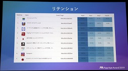 画像ギャラリー No.024のサムネイル画像 / フラーが「App Ape Award 2019」を開催。ゲーム オブ・ザ・イヤーを受賞したのは「ドラゴンクエストウォーク」
