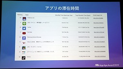 画像ギャラリー No.025のサムネイル画像 / フラーが「App Ape Award 2019」を開催。ゲーム オブ・ザ・イヤーを受賞したのは「ドラゴンクエストウォーク」