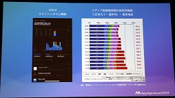 画像ギャラリー No.026のサムネイル画像 / フラーが「App Ape Award 2019」を開催。ゲーム オブ・ザ・イヤーを受賞したのは「ドラゴンクエストウォーク」