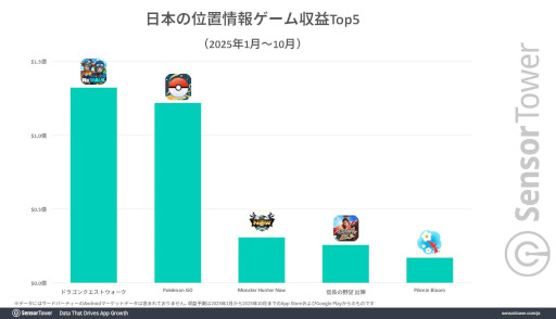 ���������꡼ No.002�Υ���ͥ������ / �֥ɥ饴�󥯥����ȥ��������פϰ��־��󥲡���ι�����ץ�󥭥󥰤�4ǯϢ³�ȥåס������奢�륲���ޡ��λٻ��򽸤��