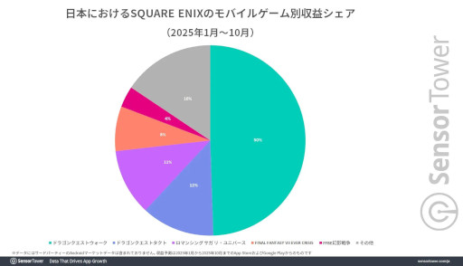 ���������꡼ No.003�Υ���ͥ������ / �֥ɥ饴�󥯥����ȥ��������פϰ��־��󥲡���ι�����ץ�󥭥󥰤�4ǯϢ³�ȥåס������奢�륲���ޡ��λٻ��򽸤��