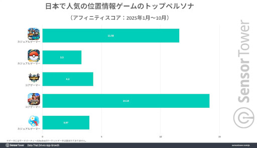 ���������꡼ No.005�Υ���ͥ������ / �֥ɥ饴�󥯥����ȥ��������פϰ��־��󥲡���ι�����ץ�󥭥󥰤�4ǯϢ³�ȥåס������奢�륲���ޡ��λٻ��򽸤��
