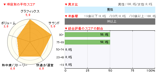 グラフ