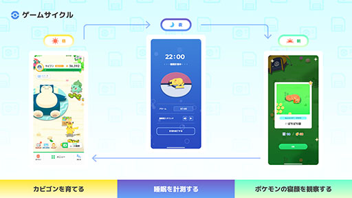 ꡼ No.025Υͥ / Pok&#00233;mon Sleepפ7ܤ缡꡼Google PlayǤλϿդ򳫻ϡPok&#00233;mon GO Plus +ȳƥץϢưǤ